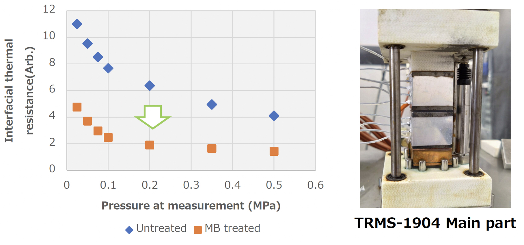 Example of interface thermal resistance measurement