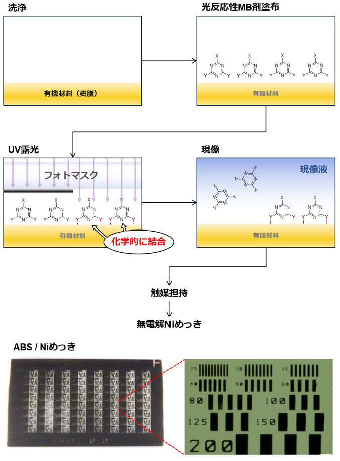 選択めっき図