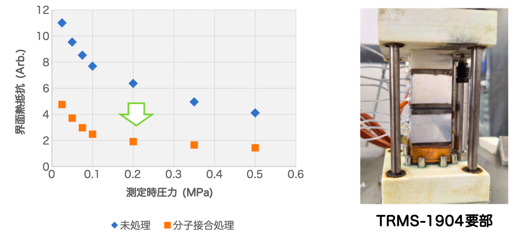 界面熱抵抗の測定例図