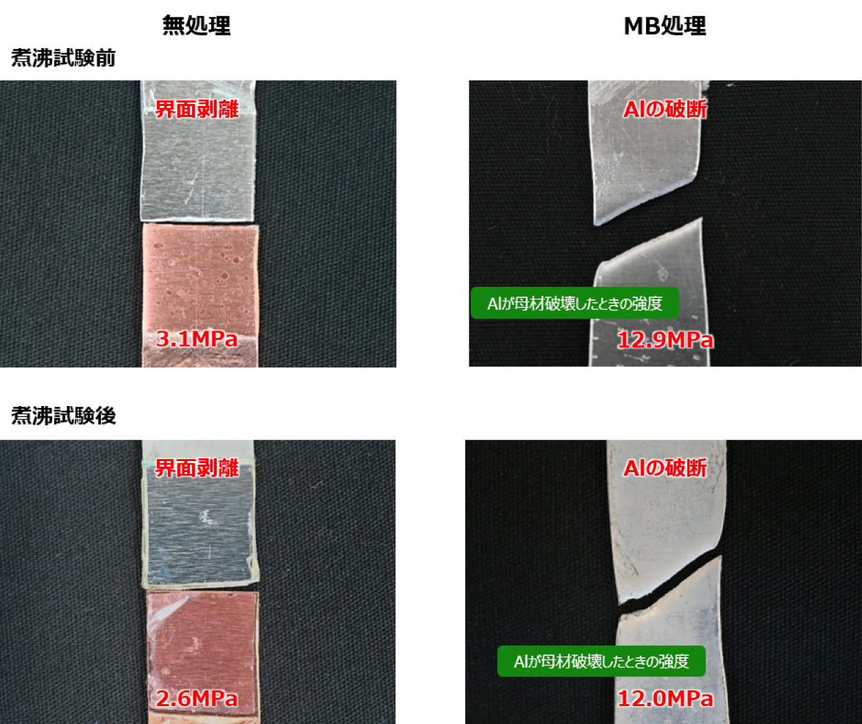 MB処理を接着剤プライマーとして使用したCu・Alの接着強度試験結果